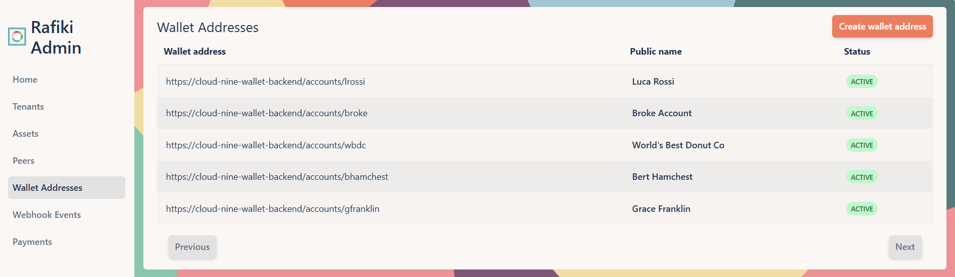 A screenshot of the Rafiki Admin application user interface displaying the "Wallet Addresses" section. It shows a table containing four wallet addresses with details including URL of the address, public name, and status. A "Create wallet address" button is in the top right.